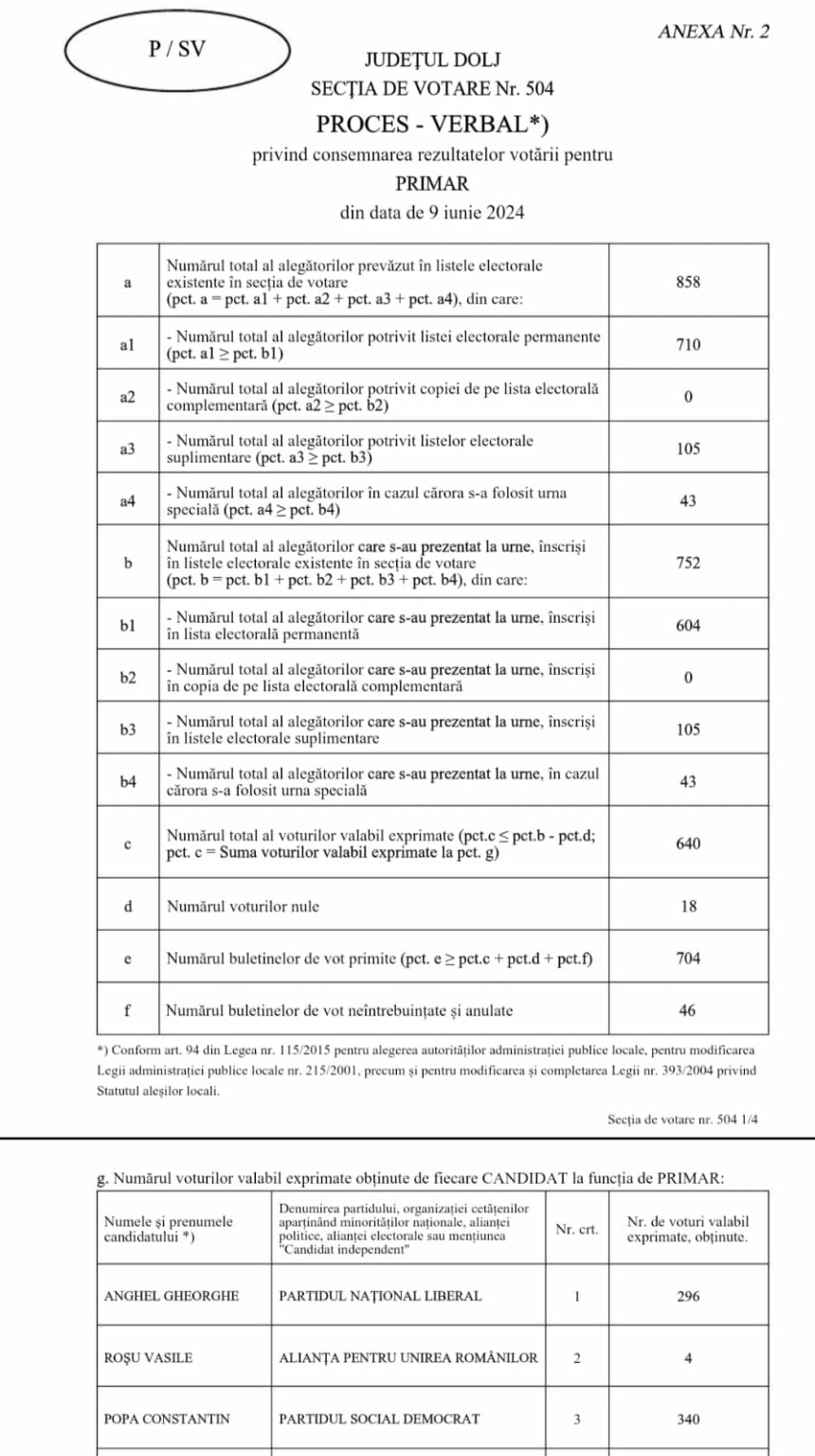 WhatsApp Image 2024-06-12 at 09.30.51 - Jurnalul Olteniei – Știri din Craiova și Oltenia
