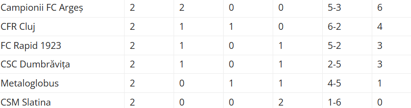 Captură de ecran 2025-12-05 082109 - Jurnalul Olteniei – Știri din Craiova și Oltenia