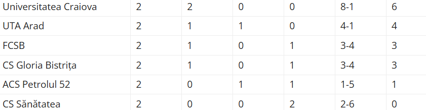Captură de ecran 2025-12-05 082327 - Jurnalul Olteniei – Știri din Craiova și Oltenia