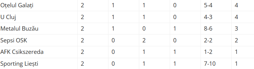 Captură de ecran 2025-12-05 082409 - Jurnalul Olteniei – Știri din Craiova și Oltenia