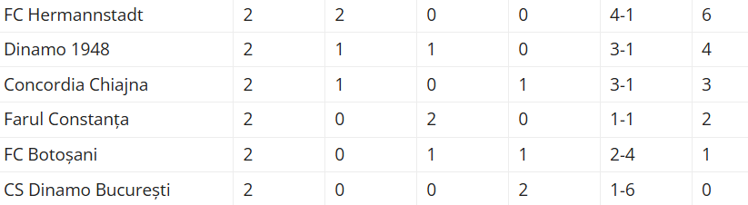 Captură de ecran 2025-12-05 082430 - Jurnalul Olteniei – Știri din Craiova și Oltenia