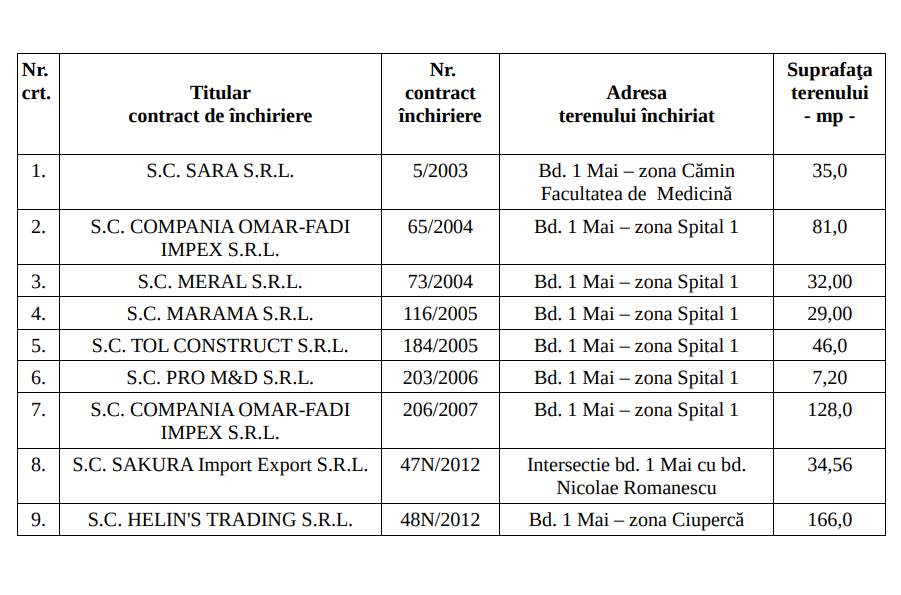 Captură de ecran 2025-12-15 130953 - Jurnalul Olteniei – Știri din Craiova și Oltenia