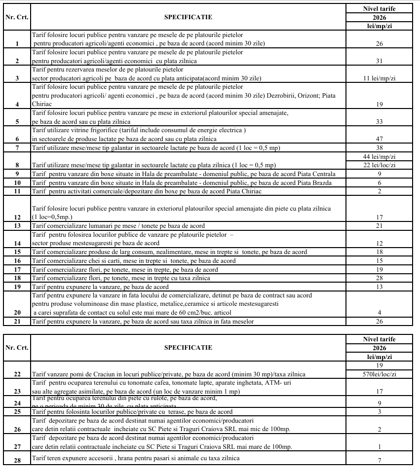 Cât costă să închiriezi un spațiu de vânzare în piețele din Craiova - Jurnalul Olteniei – Știri din Craiova și Oltenia Cât costă să închiriezi un spațiu de vânzare în piețele din Craiova