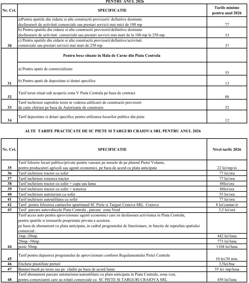 Cât costă să închiriezi un spațiu de vânzare în piețele din Craiova - Jurnalul Olteniei – Știri din Craiova și Oltenia Cât costă să închiriezi un spațiu de vânzare în piețele din Craiova