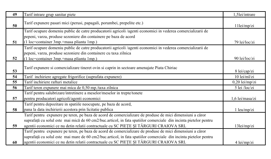 Cât costă să închiriezi un spațiu de vânzare în piețele din Craiova - Jurnalul Olteniei – Știri din Craiova și Oltenia Cât costă să închiriezi un spațiu de vânzare în piețele din Craiova