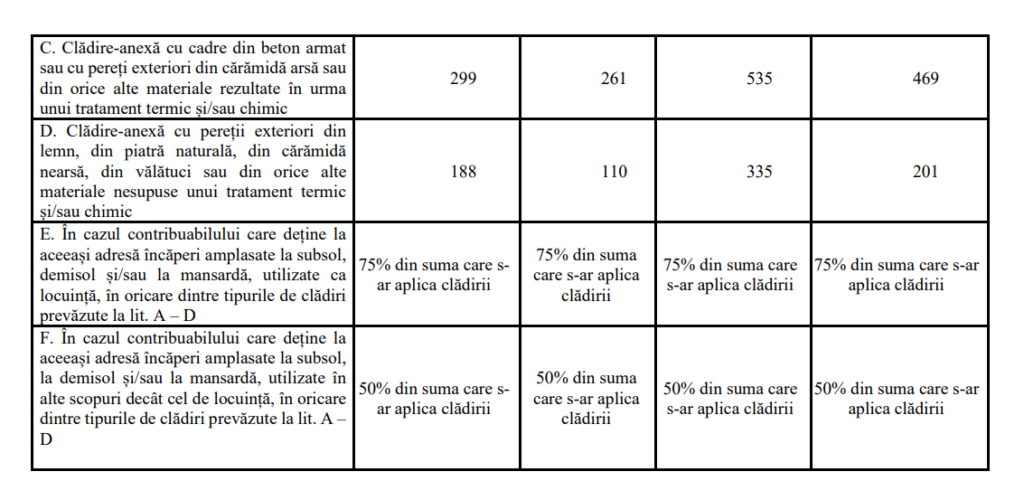 Taxe și impozite mai mari la Craiova, în 2026 - Jurnalul Olteniei – Știri din Craiova și Oltenia Taxe și impozite mai mari la Craiova, în 2026