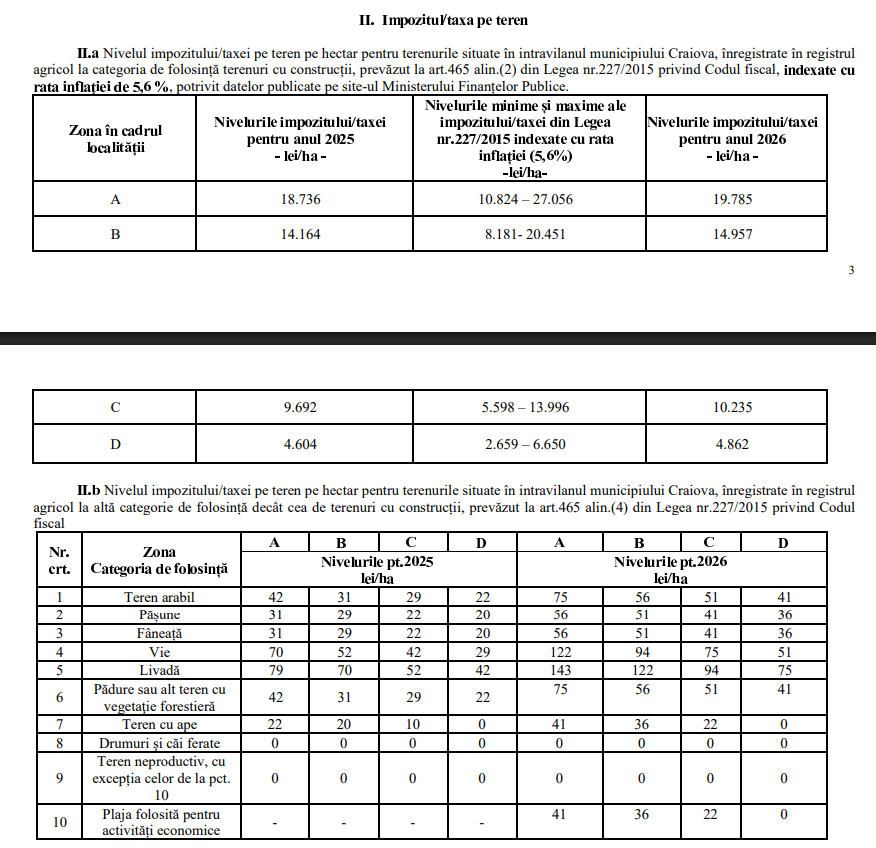 Taxe și impozite mai mari la Craiova, în 2026 - Jurnalul Olteniei – Știri din Craiova și Oltenia Taxe și impozite mai mari la Craiova, în 2026