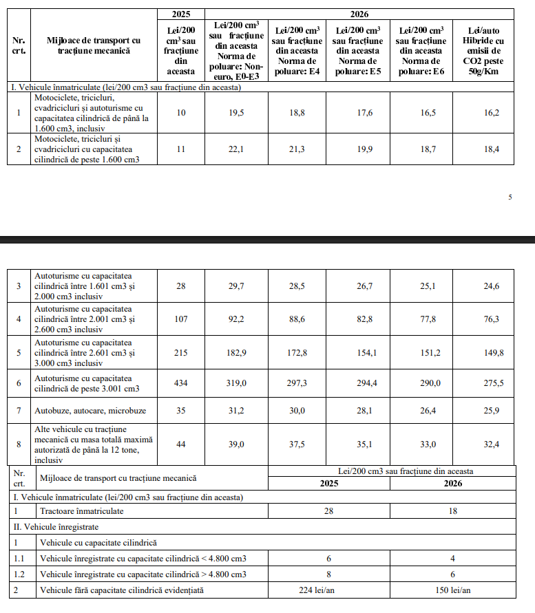 Taxe și impozite mai mari la Craiova, în 2026 - Jurnalul Olteniei – Știri din Craiova și Oltenia Taxe și impozite mai mari la Craiova, în 2026