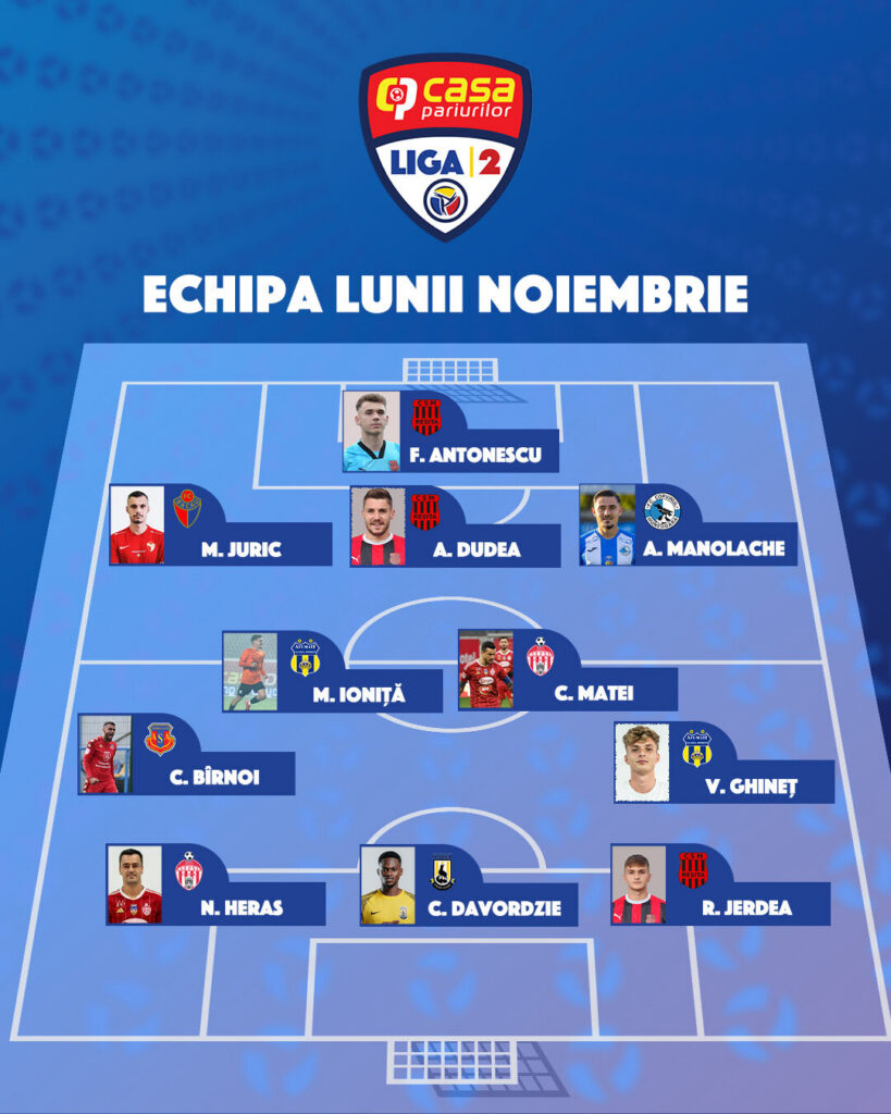 echipa lunii noiembrie in Liga 2 - Jurnalul Olteniei – Știri din Craiova și Oltenia