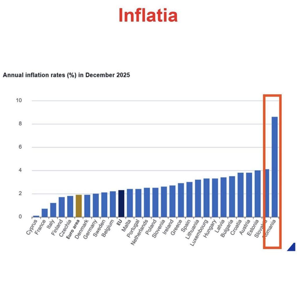 Vicențiu Mocanu: critici dure la adresa Guvernului