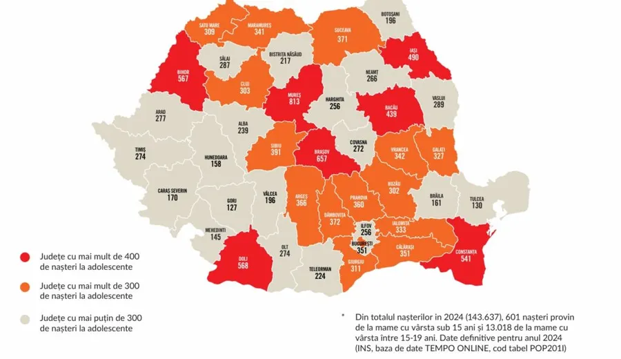 Județul Dolj, în topul nașterilor la adolescente - Jurnalul Olteniei – Știri din Craiova și Oltenia Județul Dolj, în topul nașterilor la adolescente