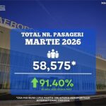 Record de pasageri pe Aeroportul Craiova