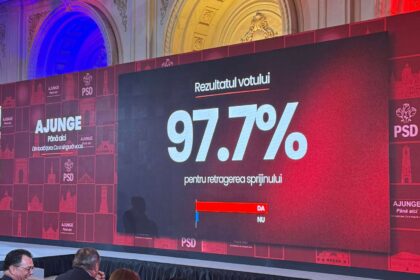 PSD retrage sprijinul pentru Bolojan, vot covârșitor