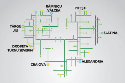 Infographic map of a green transit network with yellow and blue nodes, labeling Romanian towns: Targu Jiu, Drobeta Turnu Severin, Craiova, Ramnicu Valcea, Pitesti, Slatina, Alexandria.