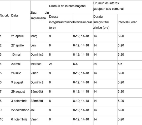 Tabel ce prezintă programul zilnic al drumurilor de interes național: date, zilele săptămânii și intervale de ore pentru înregistrare şi utilizare.