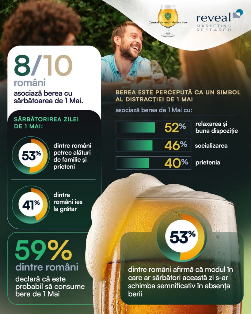 1 Mai fără bere? Ce spun românii despre această tradiție