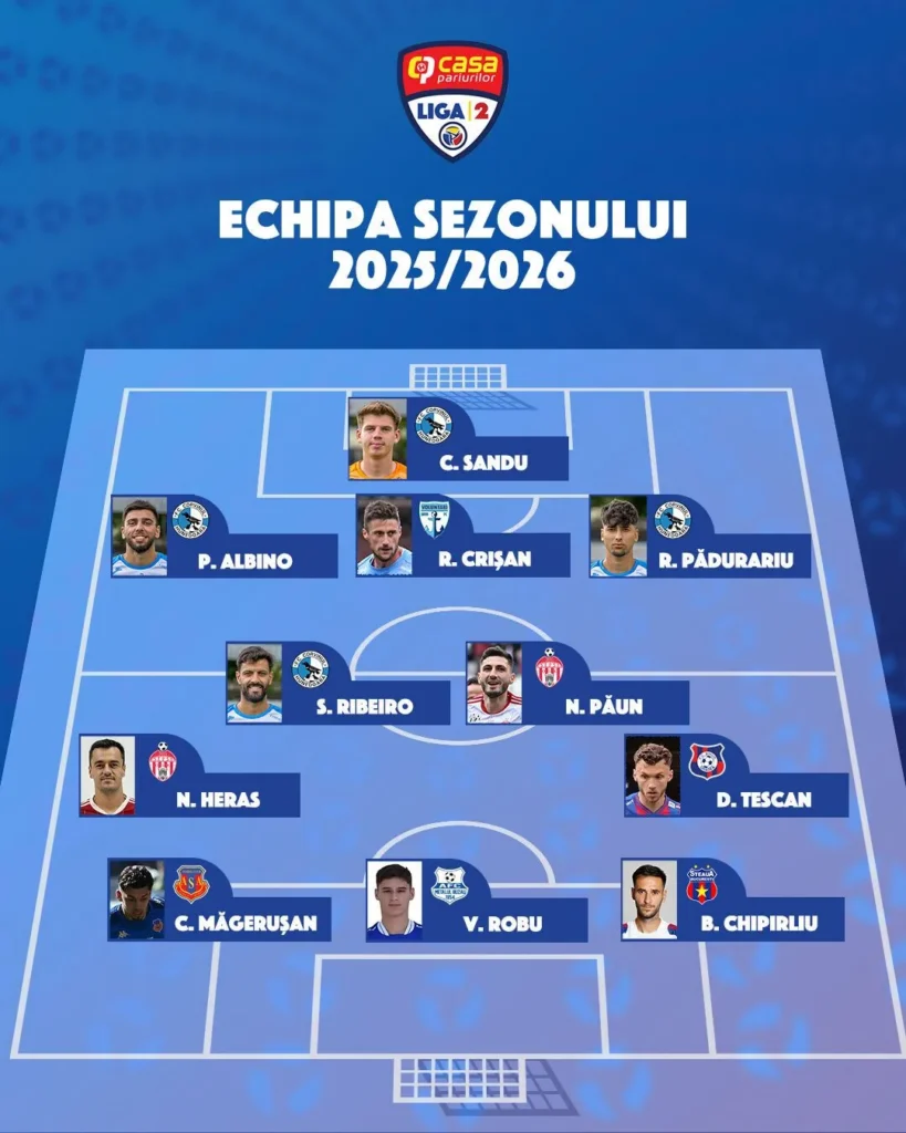 Liga 2 Echipa sezonului 2025 2026