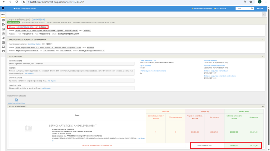 Contract detail page from an e-procurement site showing bid data and the total value (RON 230.821,00) highlighted at the bottom right.