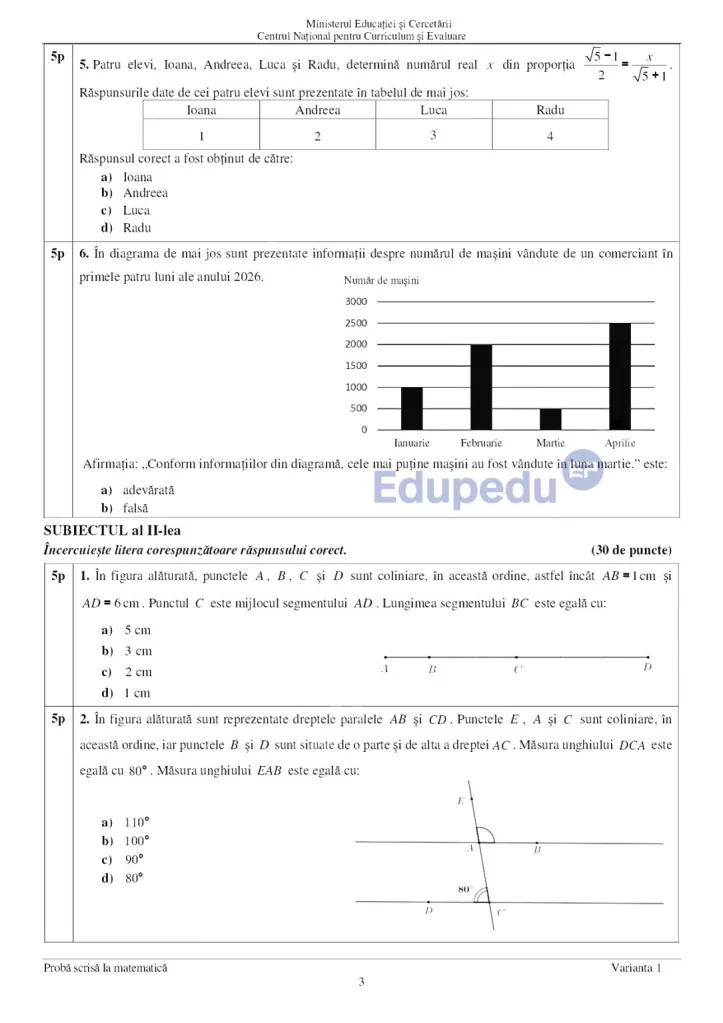 A page from a Romanian mathematics exam showing two problems: a) a table with names Ioana, Andreea, Luca and Radu and a second smaller table for answers; b) a bar chart titled 'Număr de mașini' with months ianuarie, februarie, martie and aprilie showing car sales. The lower part contains two more problems with diagrams (a line/segment diagram and a geometric figure) and multiple-choice options.