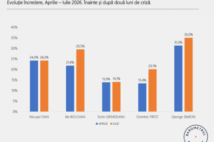 Ce ascund sondajele? Explicațiile unui sociolog român