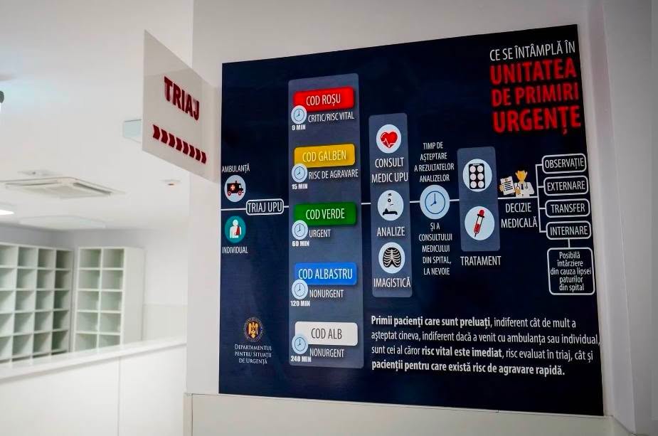 De ce nu intră primul orice pacient adus cu ambulanța la UPU - Jurnalul Olteniei – Știri din Craiova și Oltenia De ce nu intră primul orice pacient adus cu ambulanța la UPU