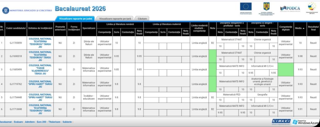 Screenshot of Bacalaureat 2026 results portal showing a multi-column table of school codes, subjects and final notes/grades.