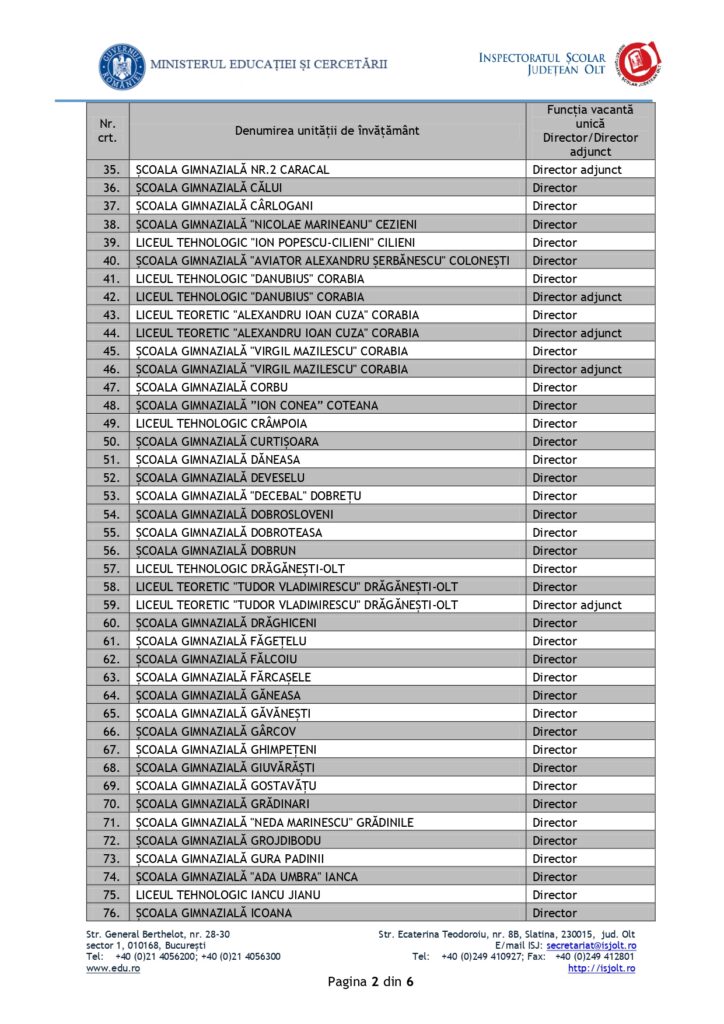 Page from the Olt County School Inspectorate listing school units and their current director or deputy director assignments (table of schools).
