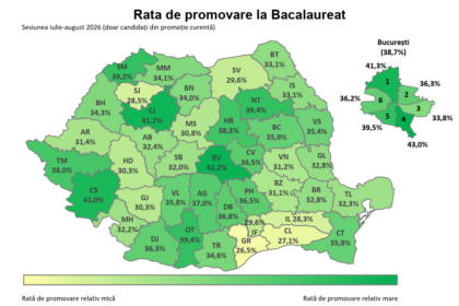 Map of Romania with counties colored by Bacalaureat pass rates for July–August 2026, showing each county's percentage and a color gradient from yellow (low) to dark green (high). Inset shows Bucharest with its own values; title reads 'Rata de promovare la Bacalaureat' and a legend at bottom.
