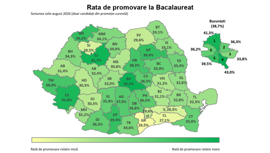 Map of Romania with counties colored by Bacalaureat pass rates for July–August 2026, showing each county's percentage and a color gradient from yellow (low) to dark green (high). Inset shows Bucharest with its own values; title reads 'Rata de promovare la Bacalaureat' and a legend at bottom.