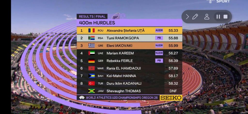 Scoreboard overlay showing final results for 400m hurdles with top eight athletes, their countries, and times (e.g., 1 ROM Alexandra Ştefania UŢĂ – 55.33; 2 RSA Tumi RAMOKGOPA – 55.88; 3 GRE Eleni IAKOVAKI – 55.99; etc.), set against a stadium track backdrop.