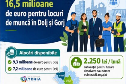 16,5 milioane de euro pentru angajări în Dolj și Gorj