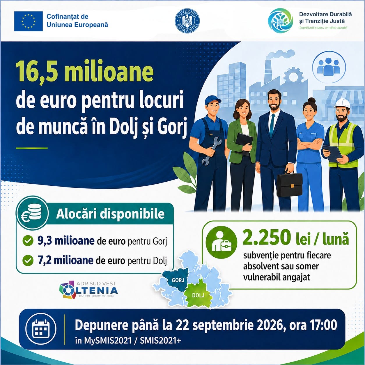 16,5 milioane de euro pentru angajări în Dolj și Gorj - Jurnalul Olteniei – Știri din Craiova și Oltenia 16,5 milioane de euro pentru angajări în Dolj și Gorj
