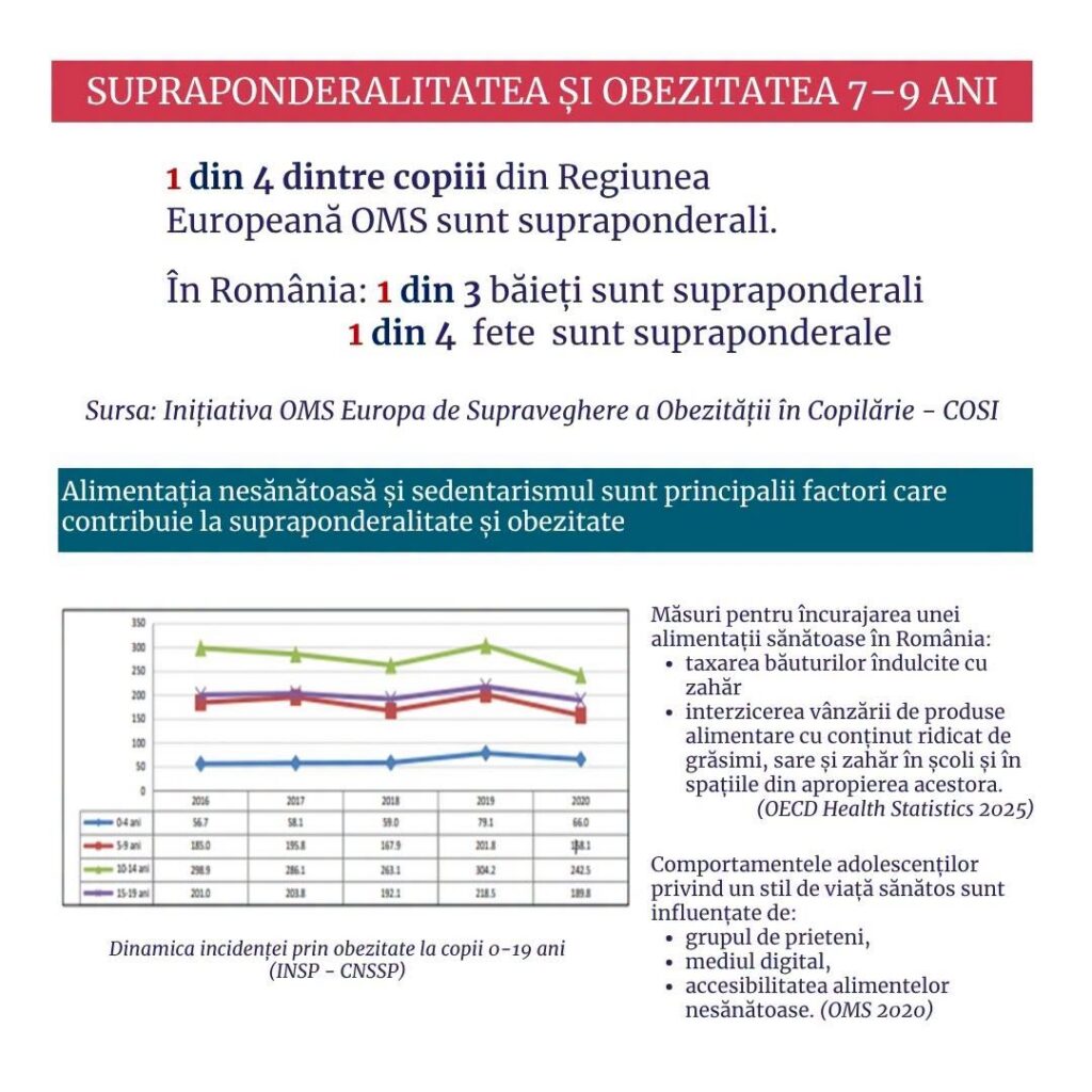 INSP: Campanie pentru alimentație sănătoasă și mișcare