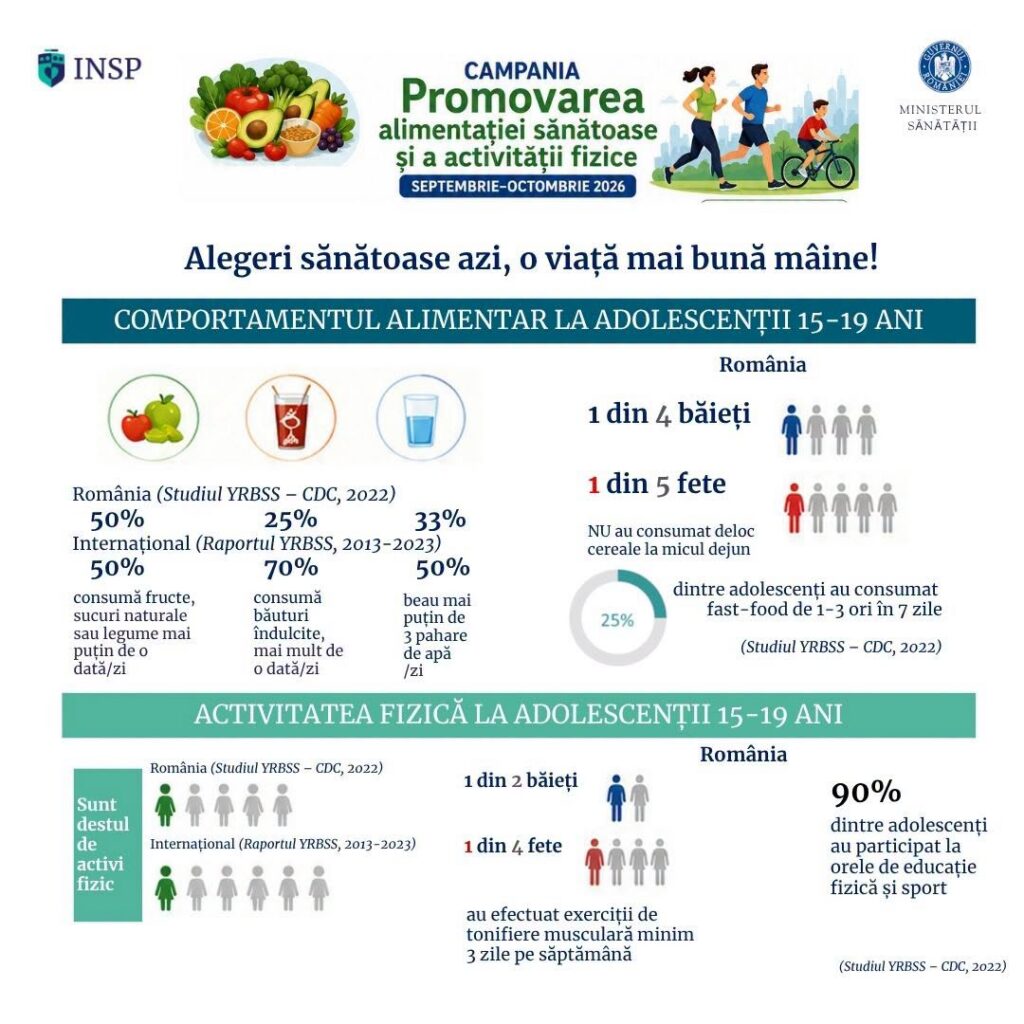 INSP: Campanie pentru alimentație sănătoasă și mișcare