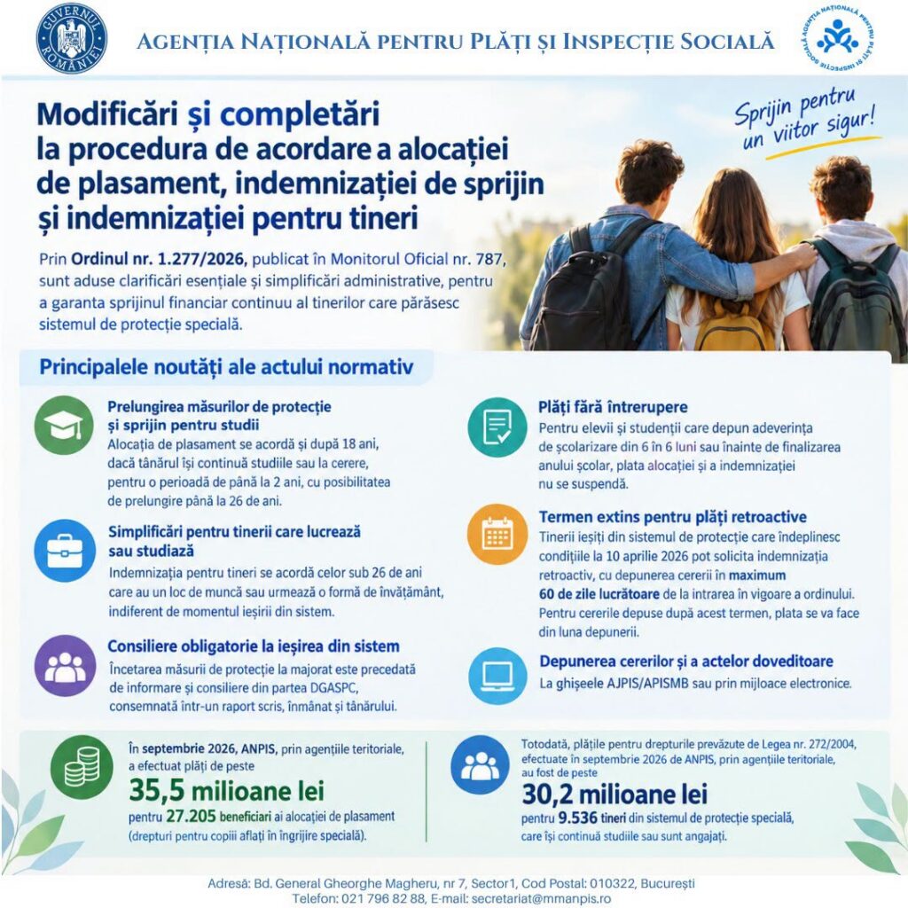 ANPIS: Reguli noi pentru plata alocației de plasament - Jurnalul Olteniei – Știri din Craiova și Oltenia ANPIS: Reguli noi pentru plata alocației de plasament