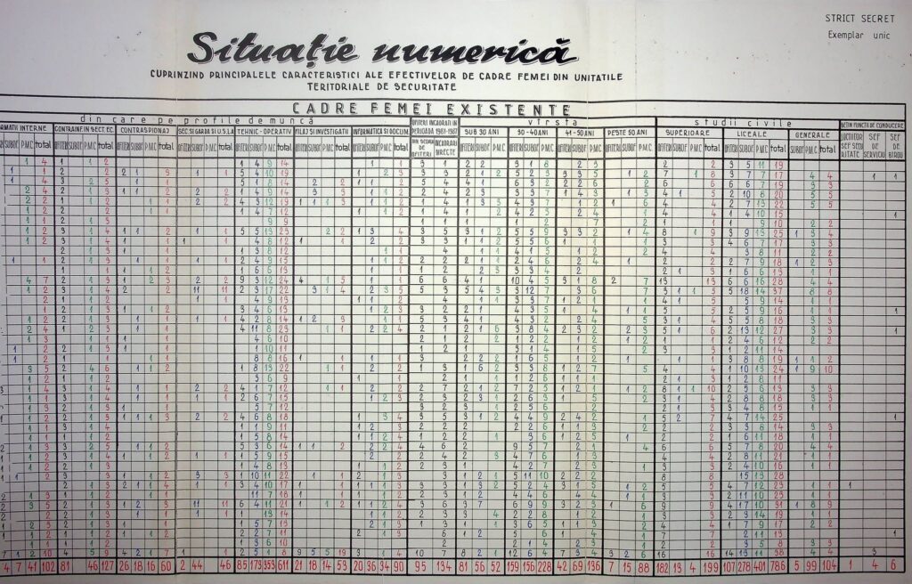 cadre securitate 3 - Jurnalul Olteniei – Știri din Craiova și Oltenia Large historical data chart on a wall: a Romanian census-like table titled 'Situație numerică' filled with many colored numbers across columns (red, blue, green).