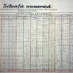 Large historical data chart on a wall: a Romanian census-like table titled 'Situație numerică' filled with many colored numbers across columns (red, blue, green).