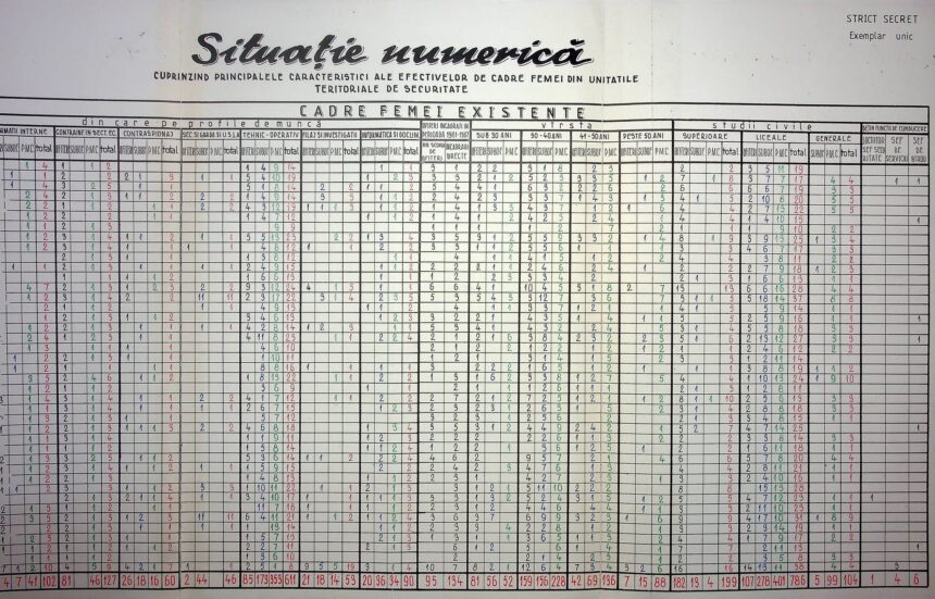 Large historical data chart on a wall: a Romanian census-like table titled 'Situație numerică' filled with many colored numbers across columns (red, blue, green).