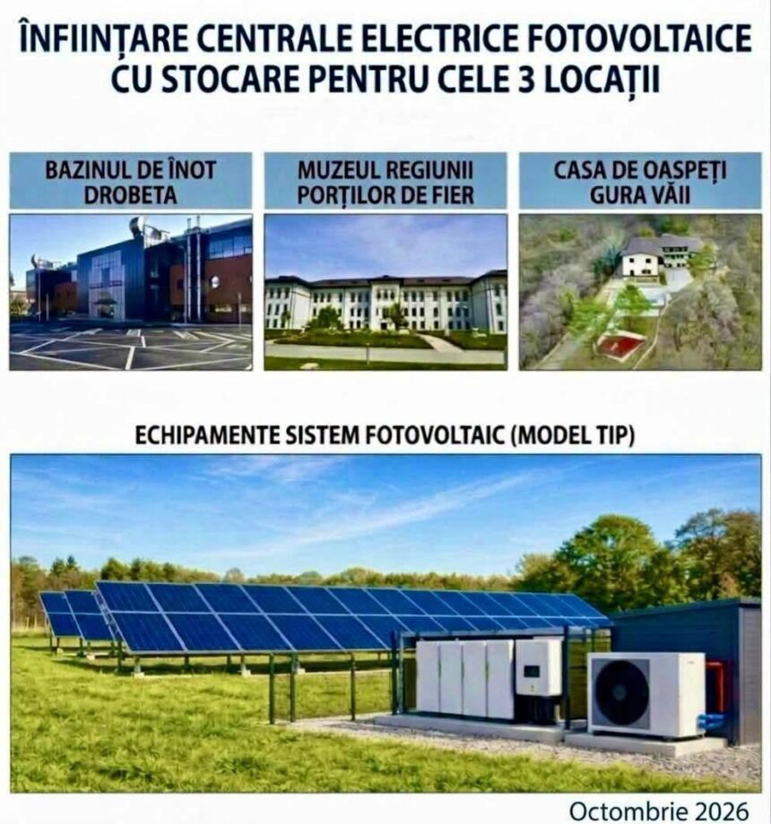 CJ Mehedinți investește 3,2 milioane de lei în energie verde
