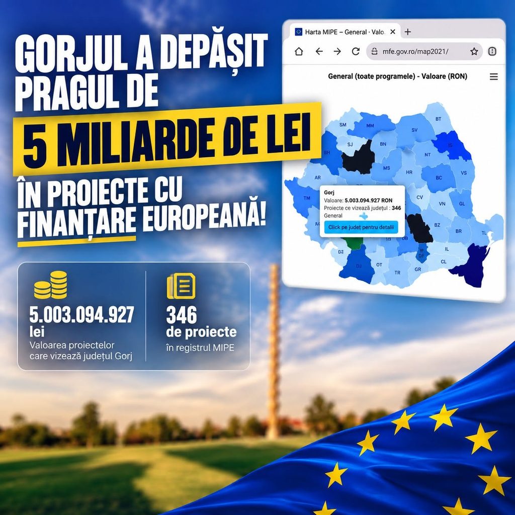 Gorj: 346 de proiecte europene de peste 5 miliarde de lei - Jurnalul Olteniei – Știri din Craiova și Oltenia Gorj: 346 de proiecte europene de peste 5 miliarde de lei