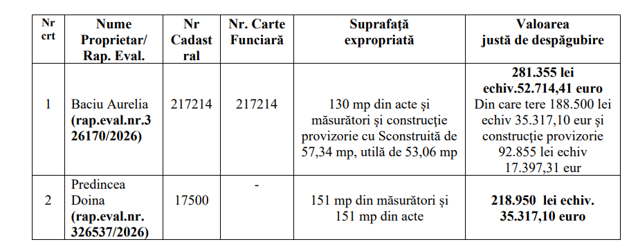 Proiectul parcării din zona Poșta Rovine avansează. Ce despăgubiri se pregătesc