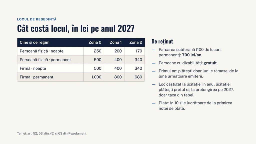 Primăria Craiova prezintă noul proiect de regulament al parcărilor Prețuri
